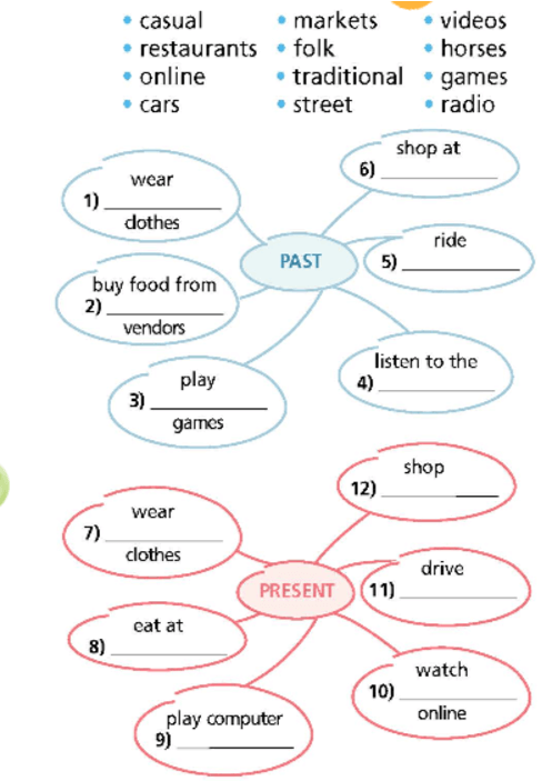 SBT Tiếng Anh 9 Right on Unit 1c Vocabulary (trang 10) (ảnh 1)