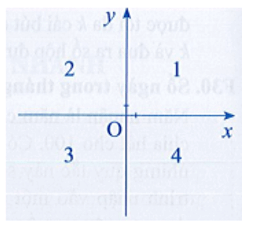 Mặt phẳng trong hệ toạ độ Đề-các được chia thành bốn phần như hình sau. 