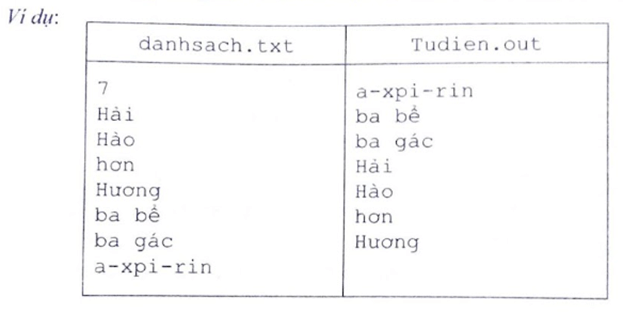 Có một tập tiếng Việt chứa n từ cụm từ xếp lộn xộn