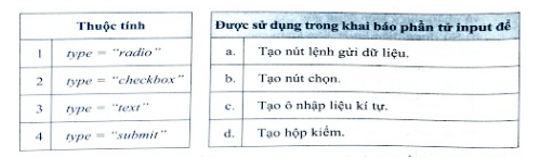 Em hãy ghép mỗi dòng trong bảng bên trái với một dòng trong bảng