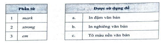 Em hãy ghép mỗi dòng trong bảng bên trái với một dòng trong bảng