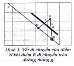 Hãy dùng phần mềm mô phỏng GeoGebra để phát hiện một quy luật hình học