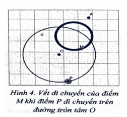 Em hãy dùng phần mềm mô phỏng GeoGebra để phát hiện một quy luật