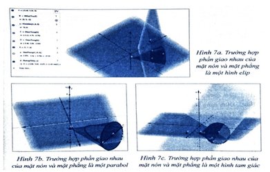 Em hãy dùng GeoGebra thể hiện một trường hợp trong đó mặt nón và mặt phẳng