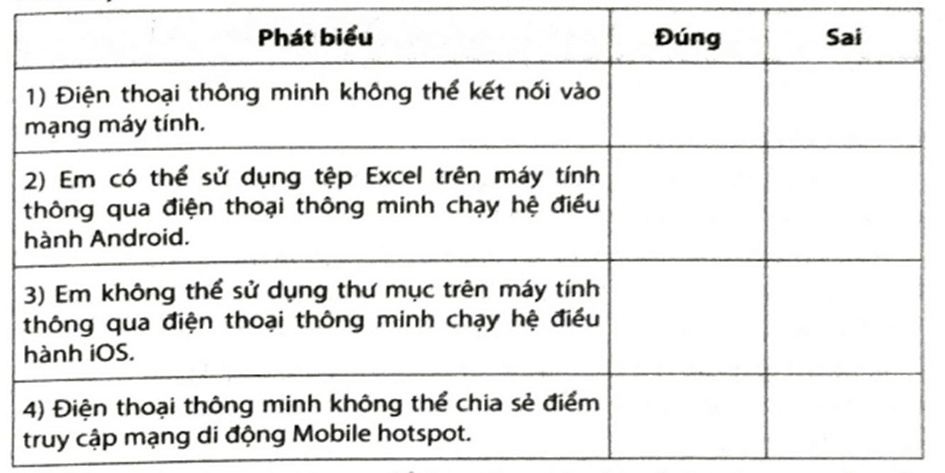 Hãy đánh dấu v vào ô trống để lựa chọn Đúng/Sai trong mỗi phát biểu dưới đây