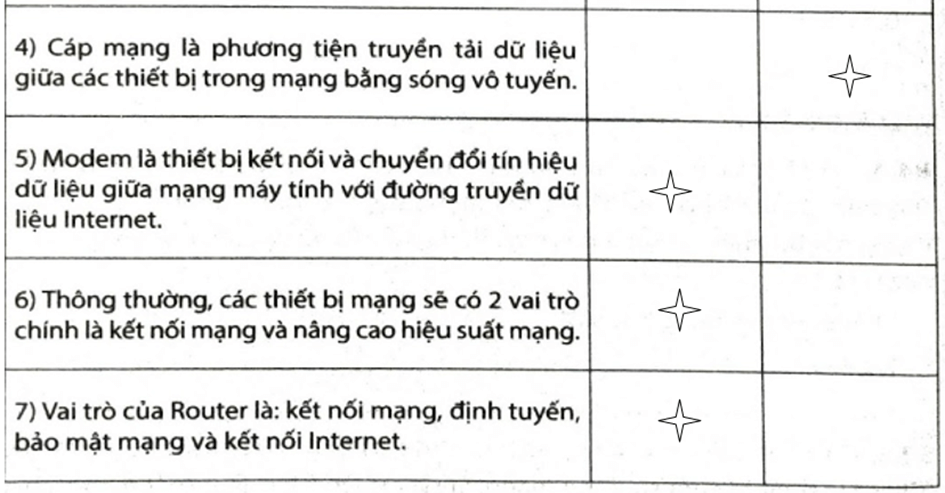 Hãy đánh dấu v vào ô trống để lựa chọn Đúng/Sai trong mỗi phát biểu dưới đây