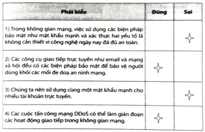 Hãy đánh dấu v vào ô trống để lựa chọn Đúng/Sai trong mỗi phát biểu dưới đây