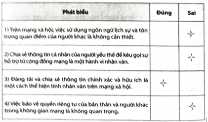 Hãy đánh dấu Ý vào ô trống để lựa chọn Đúng/Sai trong mỗi phát biểu dudi day