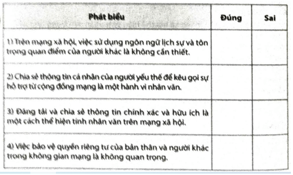 Hãy đánh dấu Ý vào ô trống để lựa chọn Đúng/Sai trong mỗi phát biểu dudi day