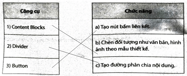 Ghép mỗi công cụ ở cột bên trái với một chức năng ở cột bên phải cho phù hợp