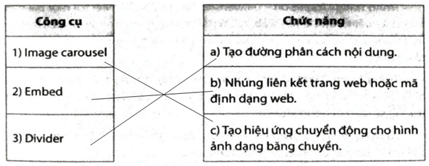 Ghép mỗi công cụ ở cột bên trái với một chức năng ở cột bên phải cho phù hợp