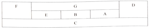 Em hãy điền các kí tự từ A đến G vào các vùng trong bố cục dưới đây sao cho phù hợp