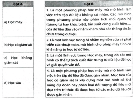 Hãy nối thuật ngữ ở cột A với định nghĩa phù hợp ở cột B trang 66 SBT Tin học 12