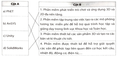 Hãy nối phần mềm ở cột A với mô tả phù hợp ở cột B trang 74 SBT Tin học 12