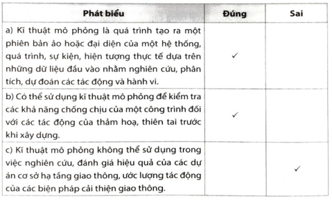 Những phát biểu sau đây là Đúng hay Sai trang 74 SBT Tin học 12