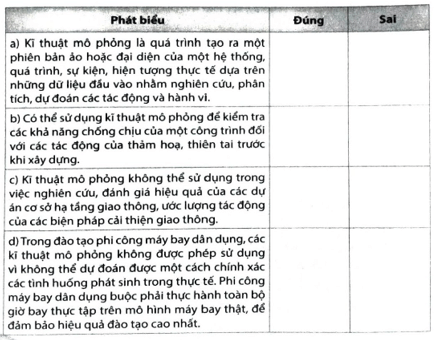 Những phát biểu sau đây là Đúng hay Sai trang 74 SBT Tin học 12