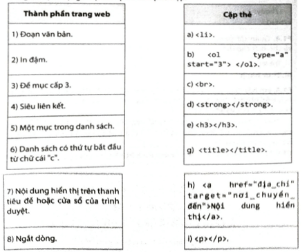 Hãy ghép mỗi thành phần trang web ở cột bên trái với một cặp thẻ dùng để định dạng