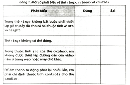 Trong Bảng 1, hãy đánh dấu v vào ô trống để xác định mỗi phát biểu