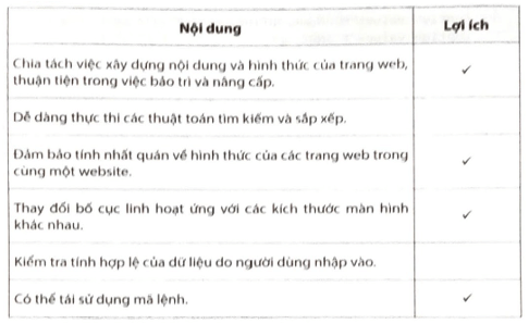 Trong Bảng 1, hãy đánh dấu v vào ô trống để xác định nội dung là lợi ích của CSS