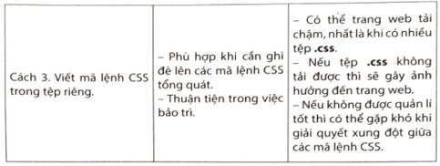 Em hãy trình bày những ưu điểm và hạn chế của các cách viết mã lệnh CSS