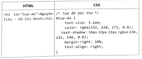 Em hãy tổ chức lại mã lệnh CSS thành các vùng chọn cho tệp baitho.html trong Bài F8.5