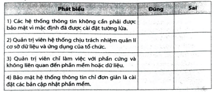 Hãy đánh dấu Ý vào ô trống để lựa chọn Đúng/Sai trong mỗi phát biểu dưới đây