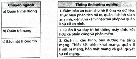 Ghép mỗi chuyên ngành ở cột bên trái với một thông tin hướng nghiệp ở cột bên phải