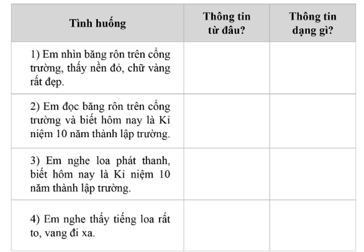 Với mỗi tình huống ở bảng sau, em hãy chọn để điền tương ứng vào ô trống 