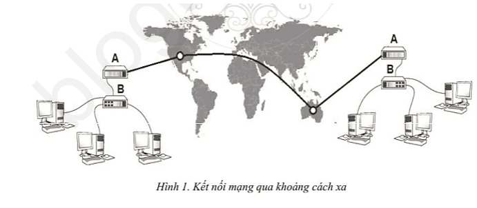Hãy cho biết tên của thiết bị A và thiết bị B trong Hình 1. Giải thích câu trả lời của em
