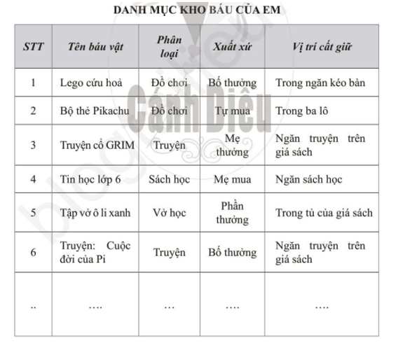 Tạo bảng danh mục kho báu: Kho báu của em bao gồm những quyển sách, tờ báo