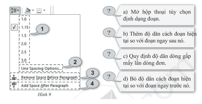 Trong hình sau đây (Hình 9), hãy điền các số 1, 2, 3, 4 vào các ô có dấu ? để nhận được giải thích đúng 