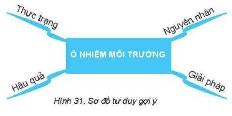 Bài 14: Thực hành tổng hợp: Hoàn thiện sổ lưu niệm