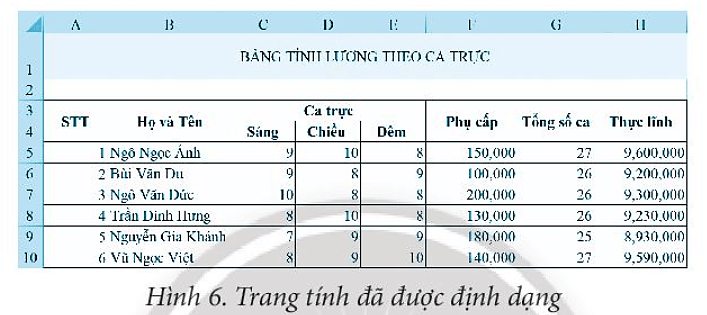 Mở tệp Bang_cham_so_ca_truc.xlsx được lưu trong Bài 8, thực hiện các yêu cầu