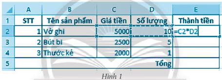 Cho bảng tính như Hình 1: Sau khi thực hiện sao chép công thức từ ô tính E2 đến khối tính E3:E4