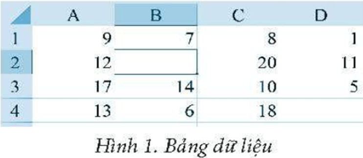 Cho bảng tính ở Hình I, hãy điền công thức, kết quả ở ô tính D4 tương ứng