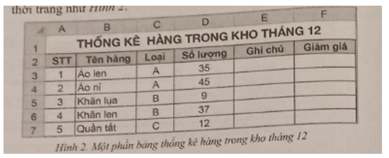 Cho một phần bảng thống kê hàng tồn kho tháng 12 của một cửa hàng thời trang như hình 2