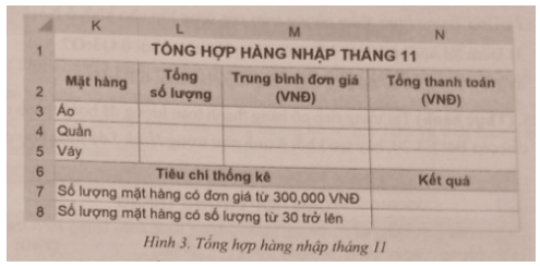 (Thực hành) Tại trang tính có bảng tổng hợp hàng nhập tháng 11 hoàn thành các yêu cầu của Bài E3.13