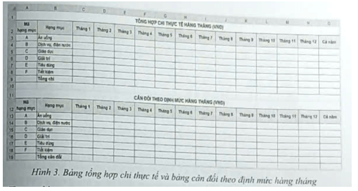 Dự án 1. Quản lí chi tiêu gia đình Mẹ em muốn lập một số tính để theo dõi các khoản chi