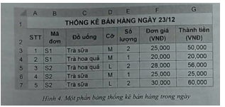 Dự án 2. Quản lí bán trà sữa Một cửa hàng trà sữa bán hai loại đồ uống là trà sữa