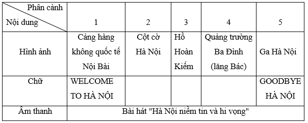 Quan sát kịch bản video ở Bảng 1 trong SGK và trả lời các câu hỏi dưới đây