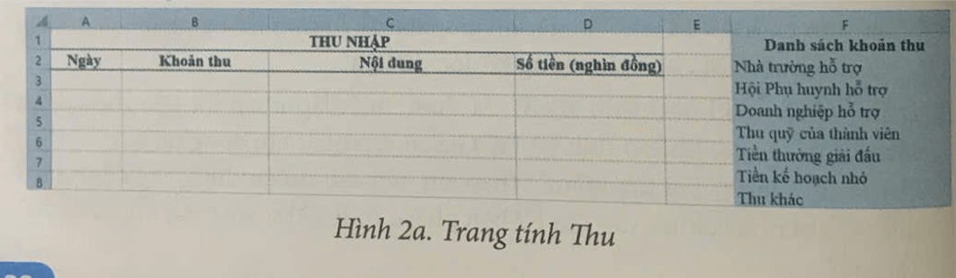 Dự án: Quản lí thu chi câu lạc bộ thể thao. Hãy thực hiện dự án Quản lí thu chi câu lạc bộ