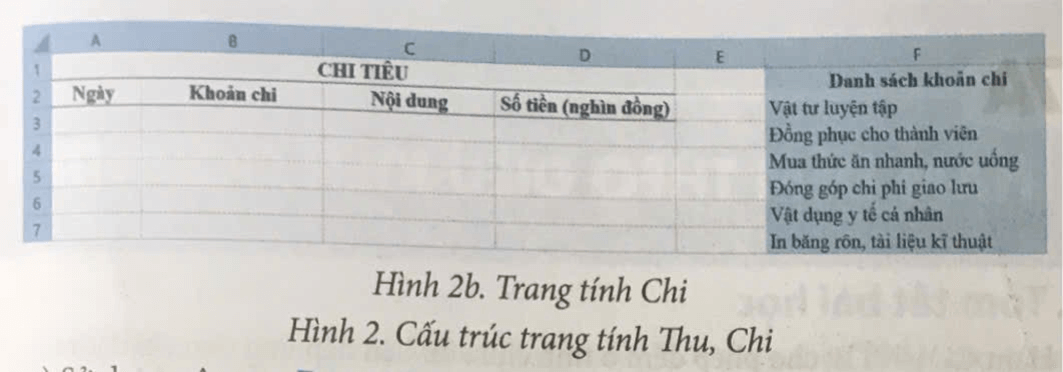 Dự án: Quản lí thu chi câu lạc bộ thể thao. Hãy thực hiện dự án Quản lí thu chi câu lạc bộ