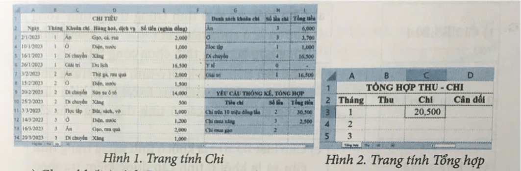 Dựa vào Hình I và Hình 2, hãy sắp xếp các thao tác dưới đây theo thứ tự thực hiện để tính tổng số tiền