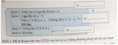 Điển các cụm từ (cấu trúc tuần tự: cấu trúc rẽ nhánh; cấu trúc lặp) vào các chỗ được đánh số