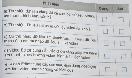 Đánh dấu X vào cột Đúng/Sai tương ứng trang 52 sách bài tập Tin 9 