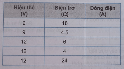 Thực hành: Sử dụng liên kết trang 17 sách bài tập Tin 9 