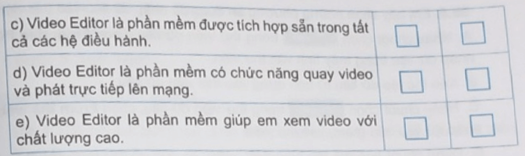 Đánh dấu X vào cột Đúng/Sai tương ứng trang 44 sách bài tập Tin 9 