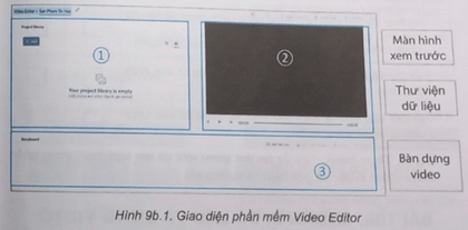 Quan sát giao diện phần mềm Video Editor trong Hình 9b.1 và ghép mỗi phần với tên phù hợp 