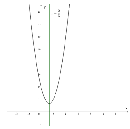 Bạn muốn định hình kiến thức về lý thuyết đồ thị của hàm số? Hãy xem đồ thị hàm số parabol y = 2x^2 được vẽ trong video này. Bài tập thực hành đơn giản sẽ giúp bạn hiểu rõ hơn về cách vẽ đồ thị hàm số y = ax^2 và đồng thời trau dồi kỹ năng giải toán.