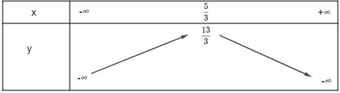 Nêu khoảng đồng biến, khoảng nghịch biến của mỗi hàm số sau: (ảnh 2)